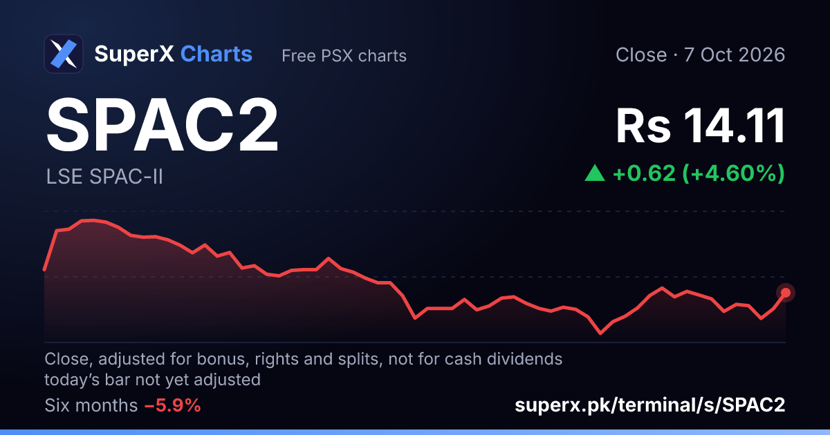 SPAC2: six-month price line