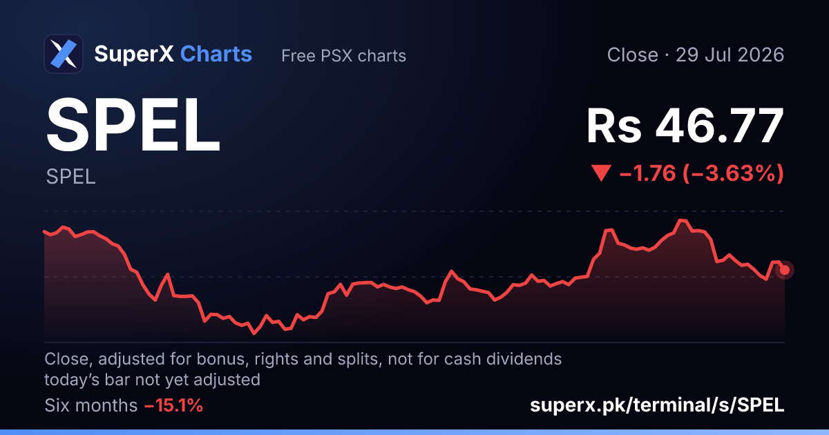 SPEL: six-month price line