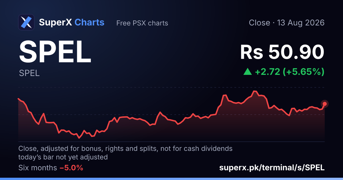 SPEL: six-month price line