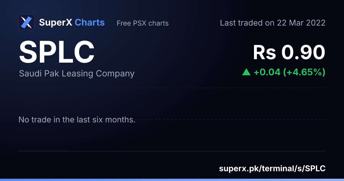 SPLC: six-month price line