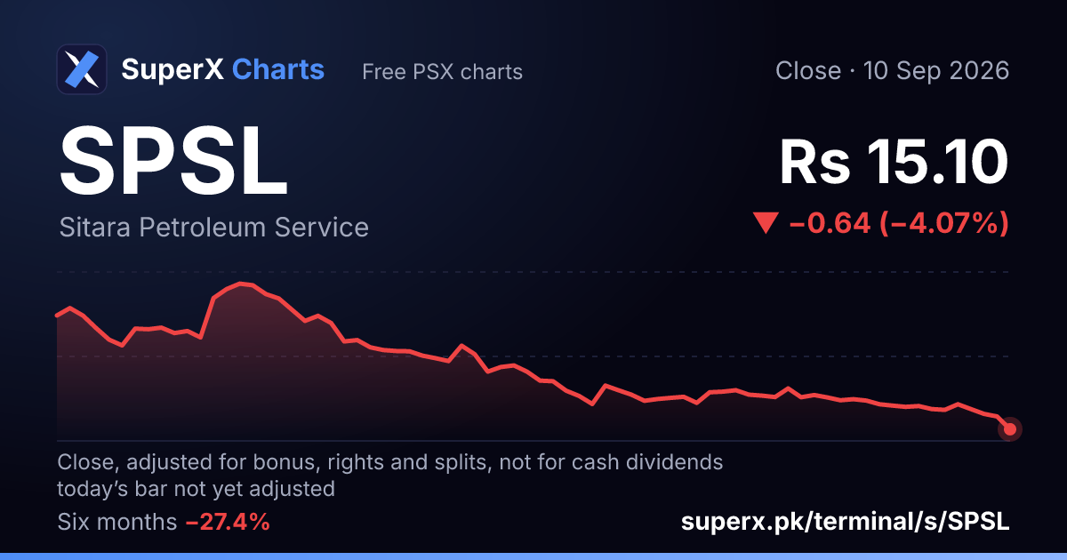SPSL: six-month price line