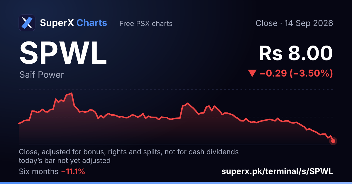 SPWL: six-month price line