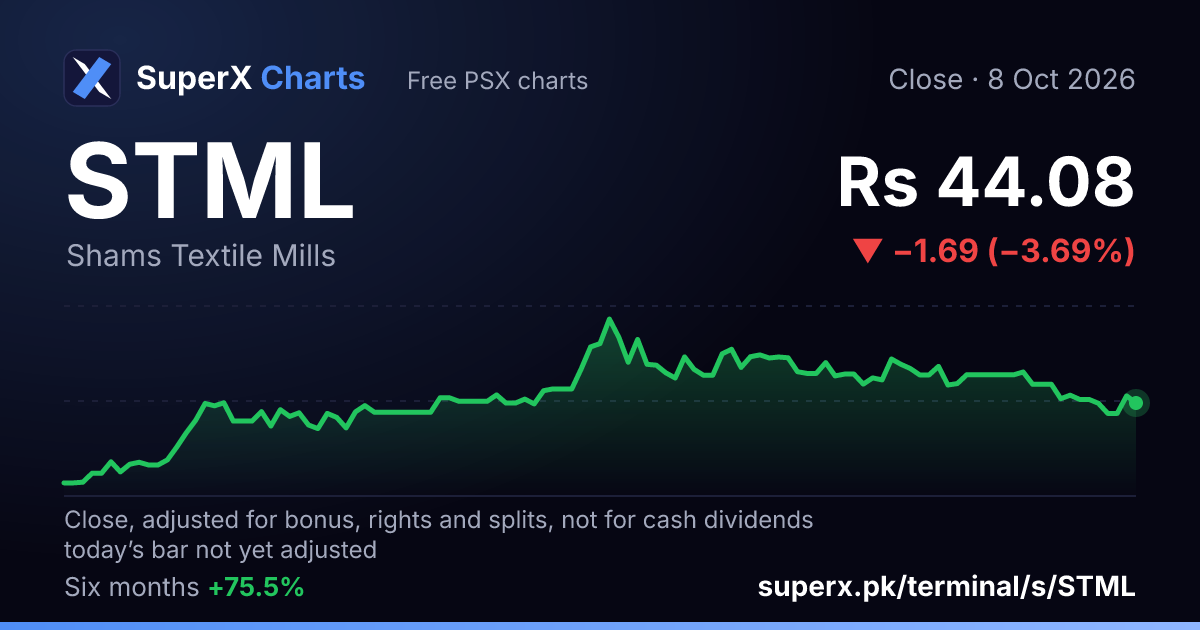 STML: six-month price line