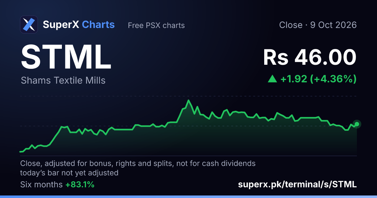 STML: six-month price line