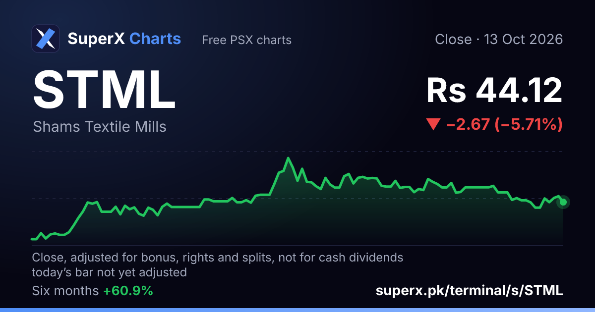 STML: six-month price line