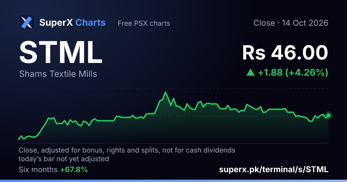 STML: six-month price line