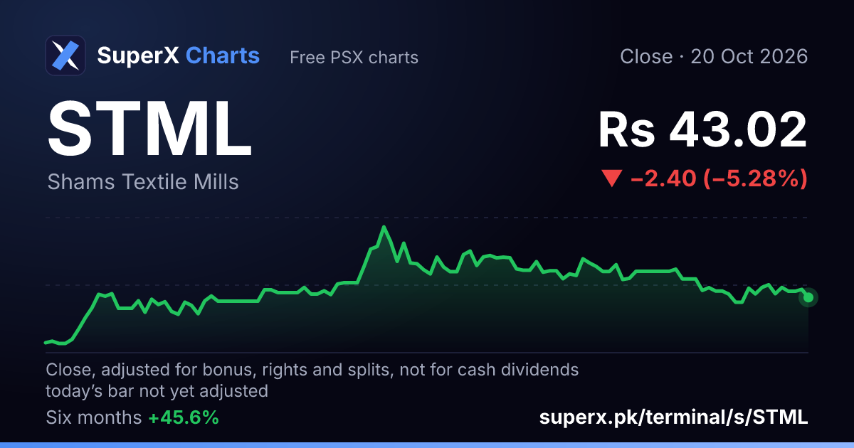 STML: six-month price line