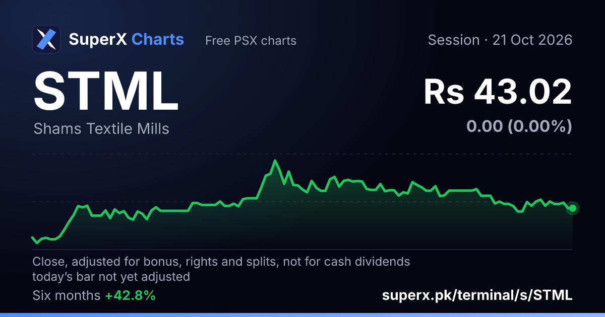 STML: six-month price line