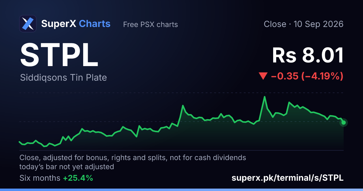 STPL: six-month price line