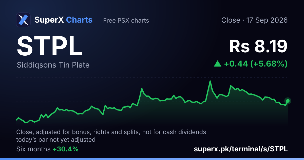 STPL: six-month price line