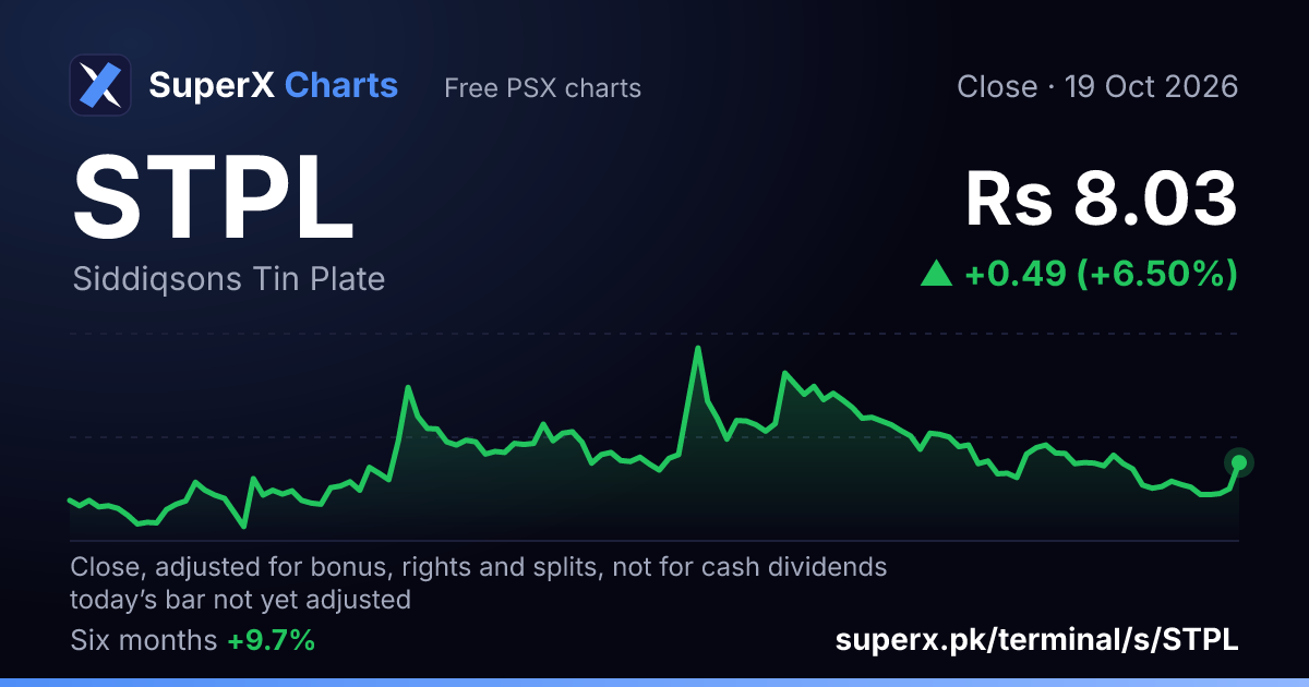 STPL: six-month price line