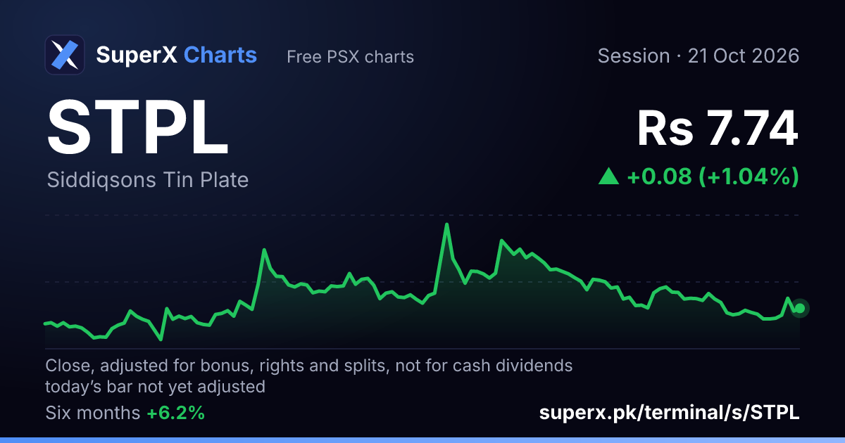 STPL: six-month price line