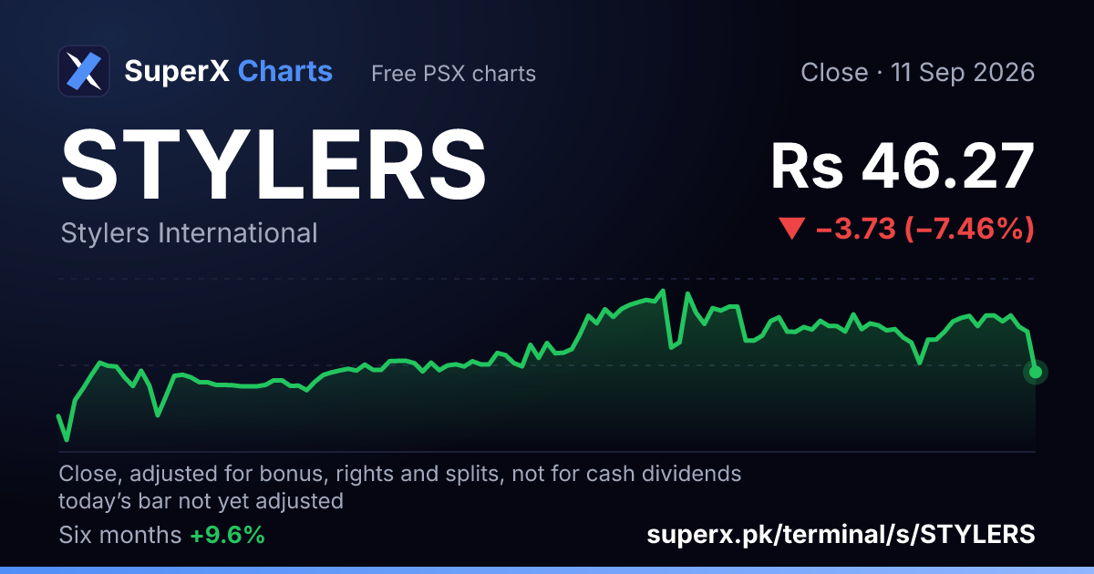 STYLERS: six-month price line