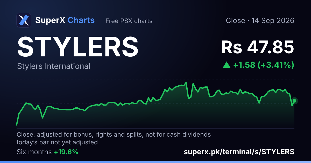 STYLERS: six-month price line