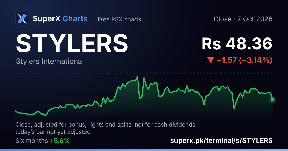 STYLERS: six-month price line
