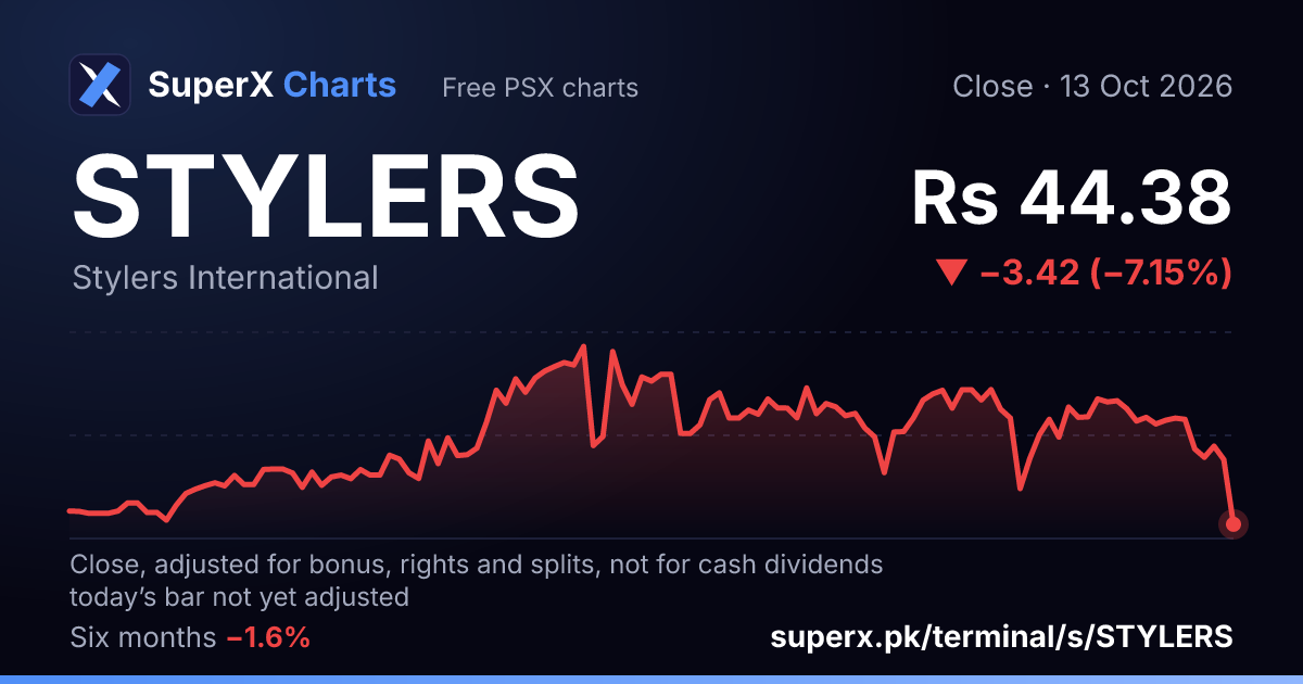 STYLERS: six-month price line