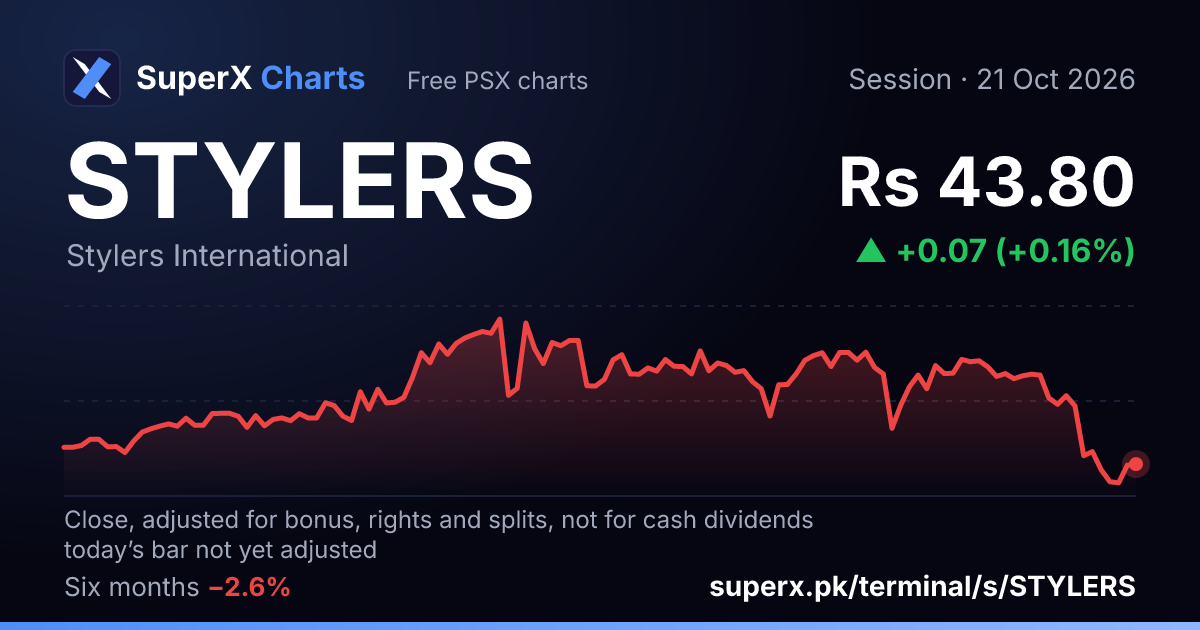 STYLERS: six-month price line