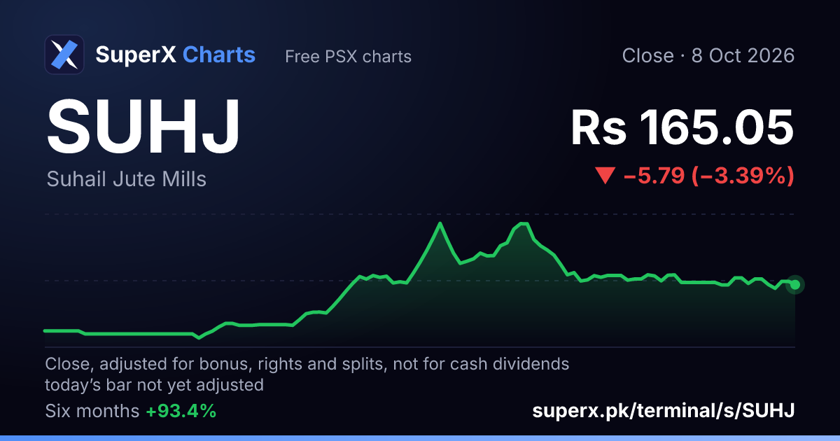 SUHJ: six-month price line