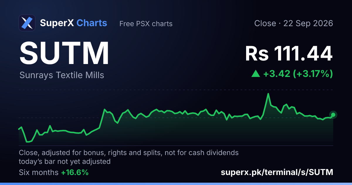 SUTM: six-month price line