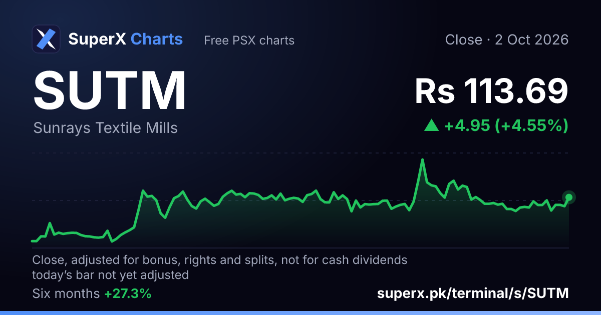 SUTM: six-month price line