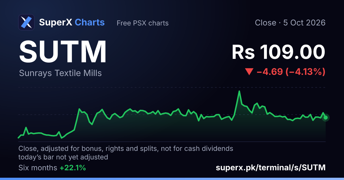 SUTM: six-month price line