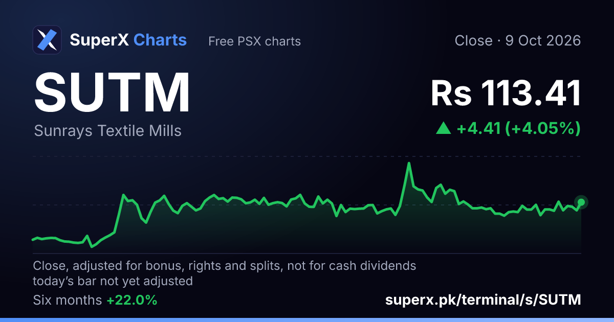 SUTM: six-month price line