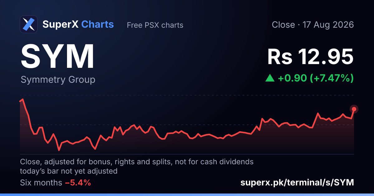 SYM: six-month price line