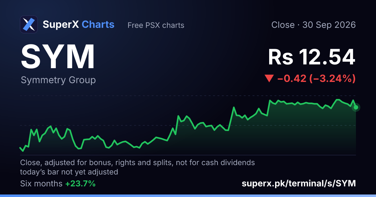 SYM: six-month price line
