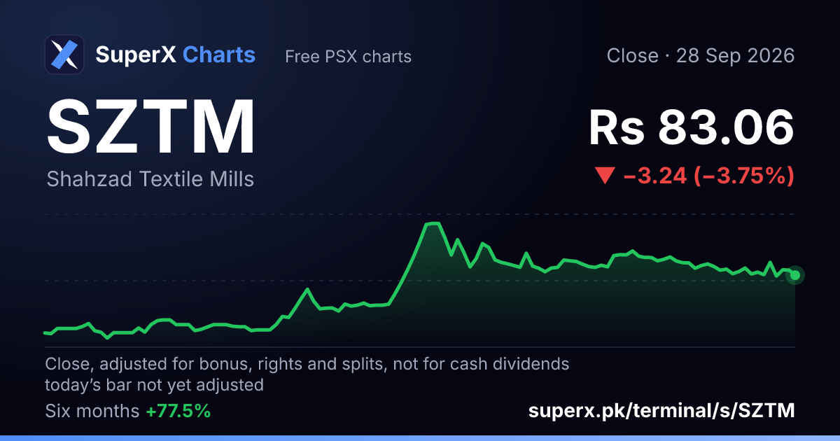 SZTM: six-month price line