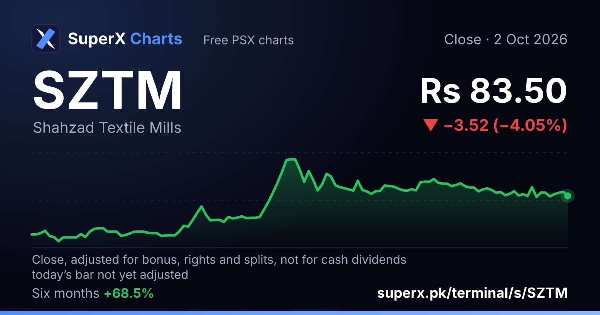 SZTM: six-month price line