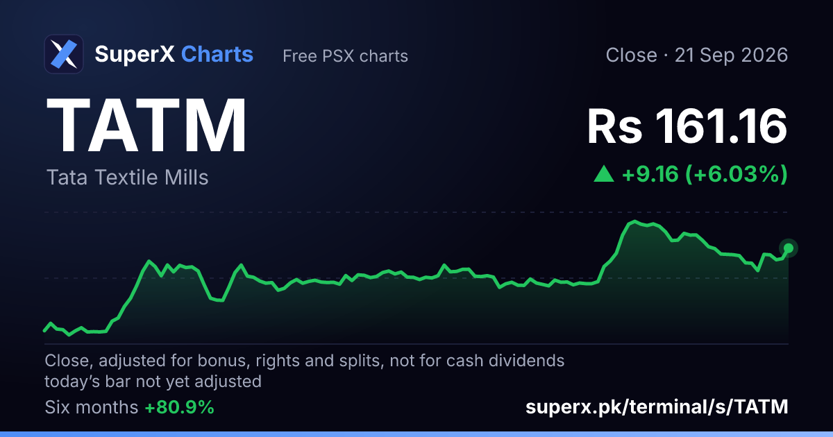 TATM: six-month price line