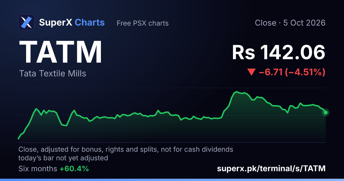 TATM: six-month price line
