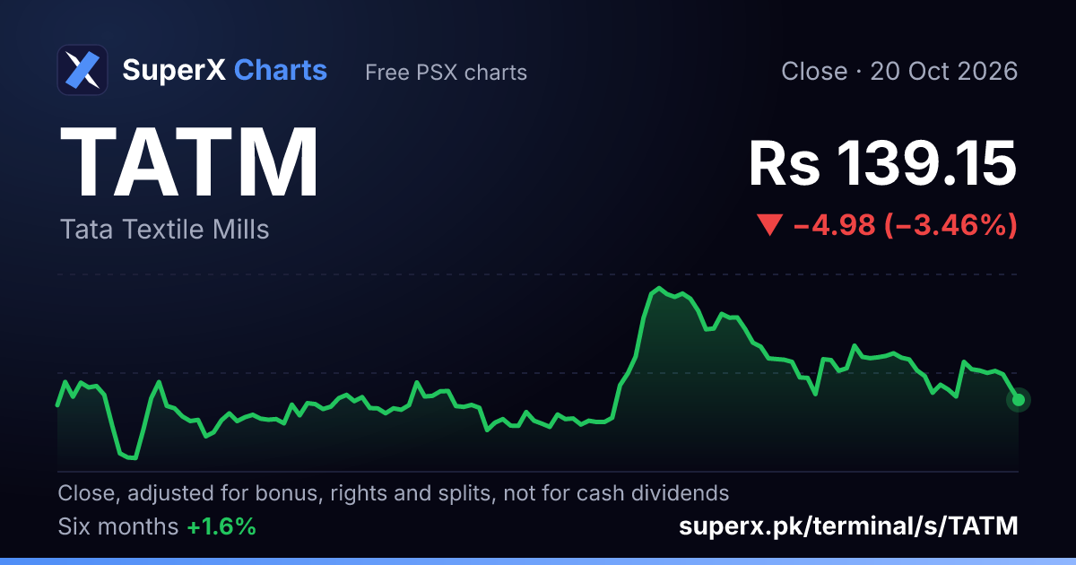 TATM: six-month price line