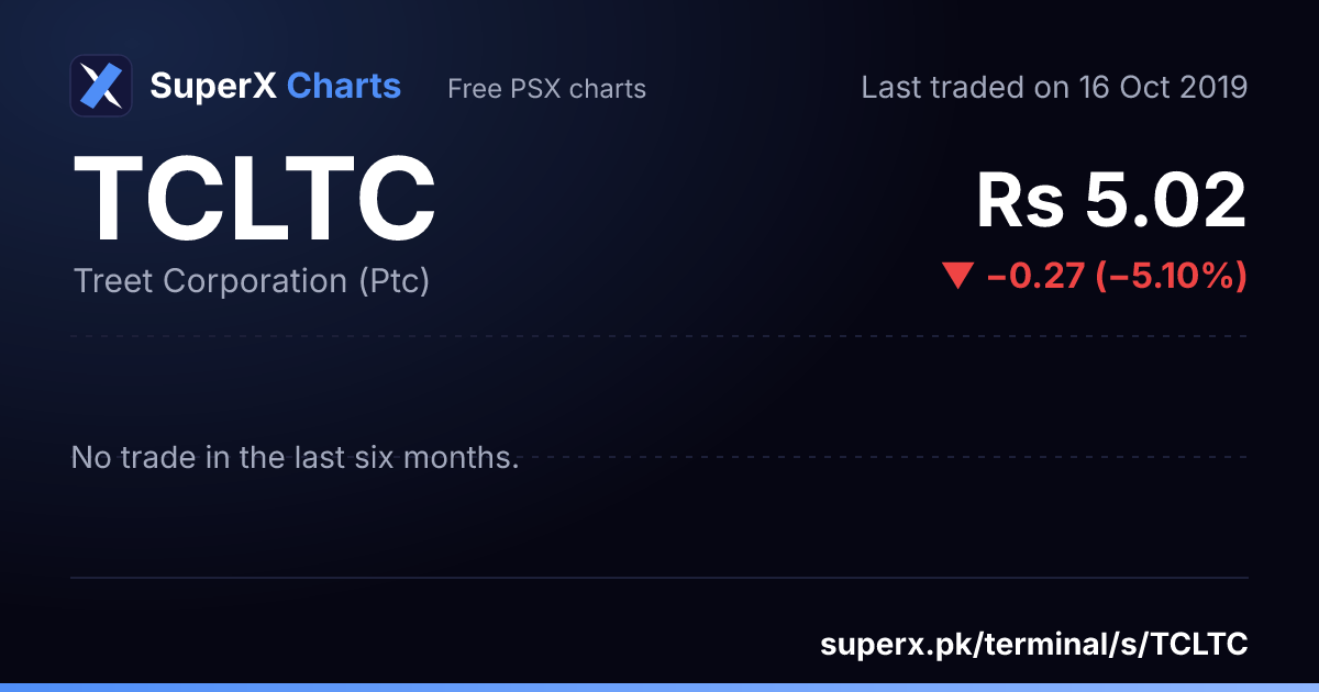 TCLTC: six-month price line