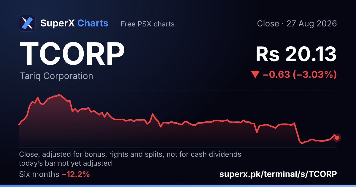 TCORP: six-month price line