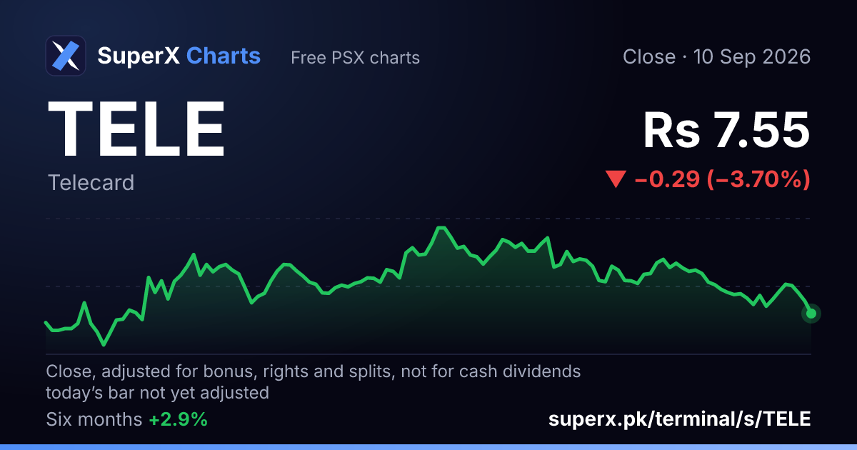 TELE: six-month price line