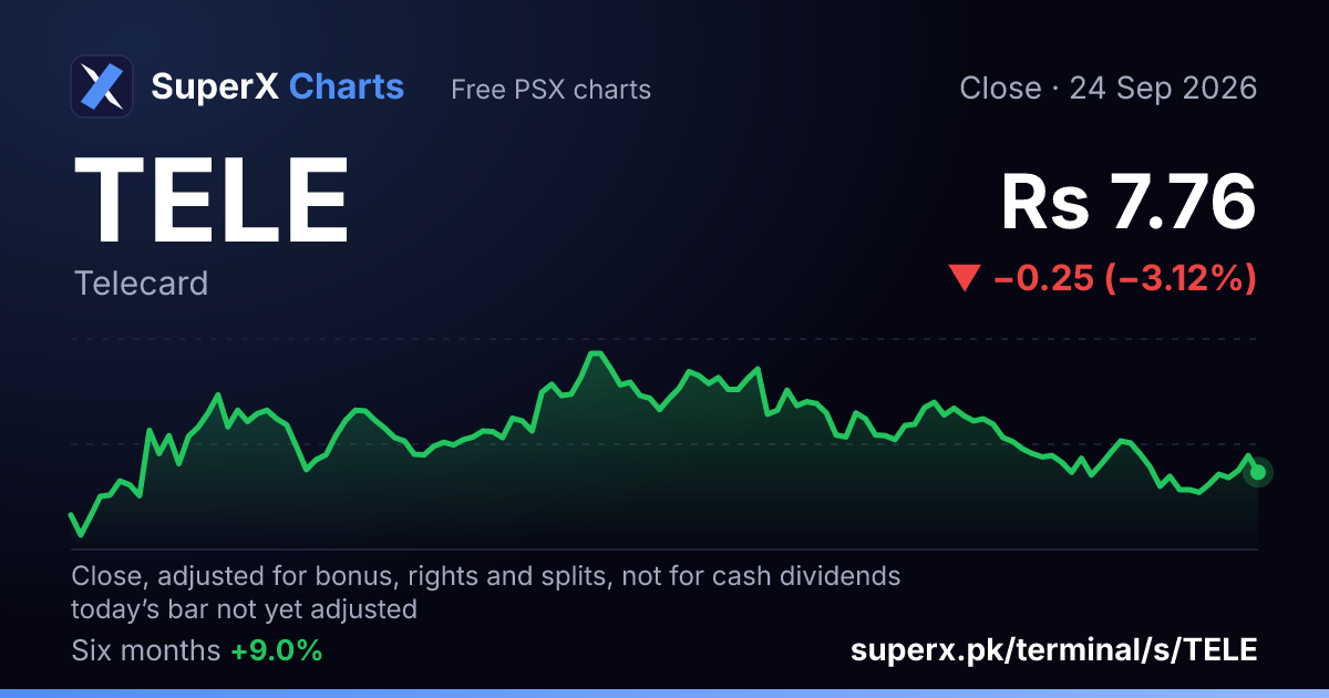TELE: six-month price line
