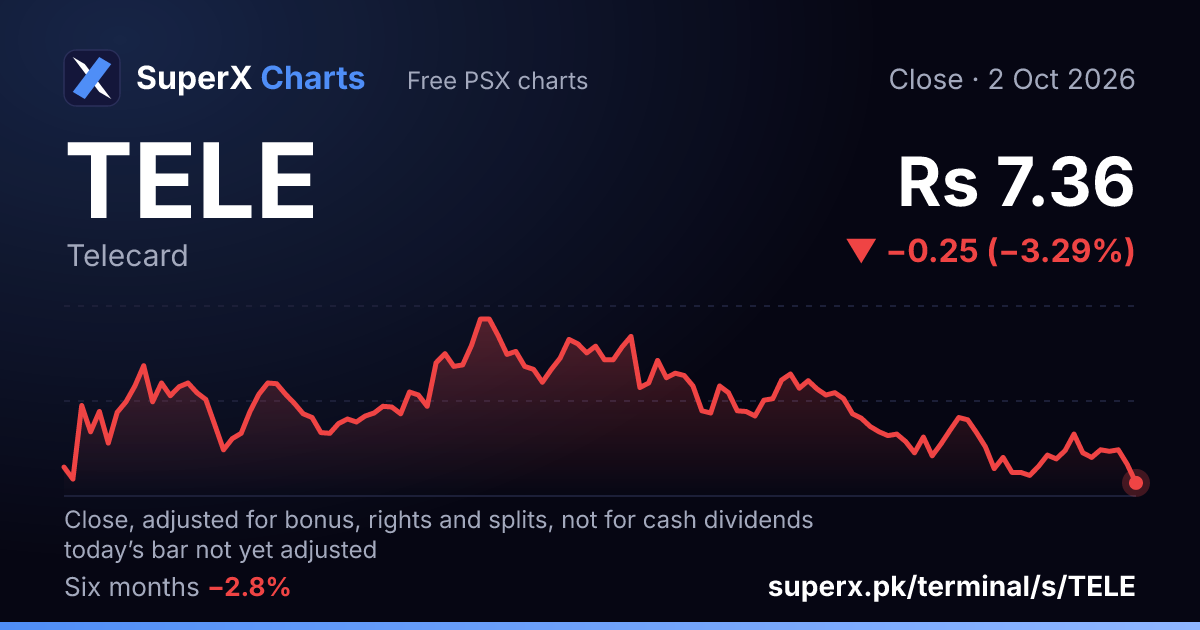 TELE: six-month price line