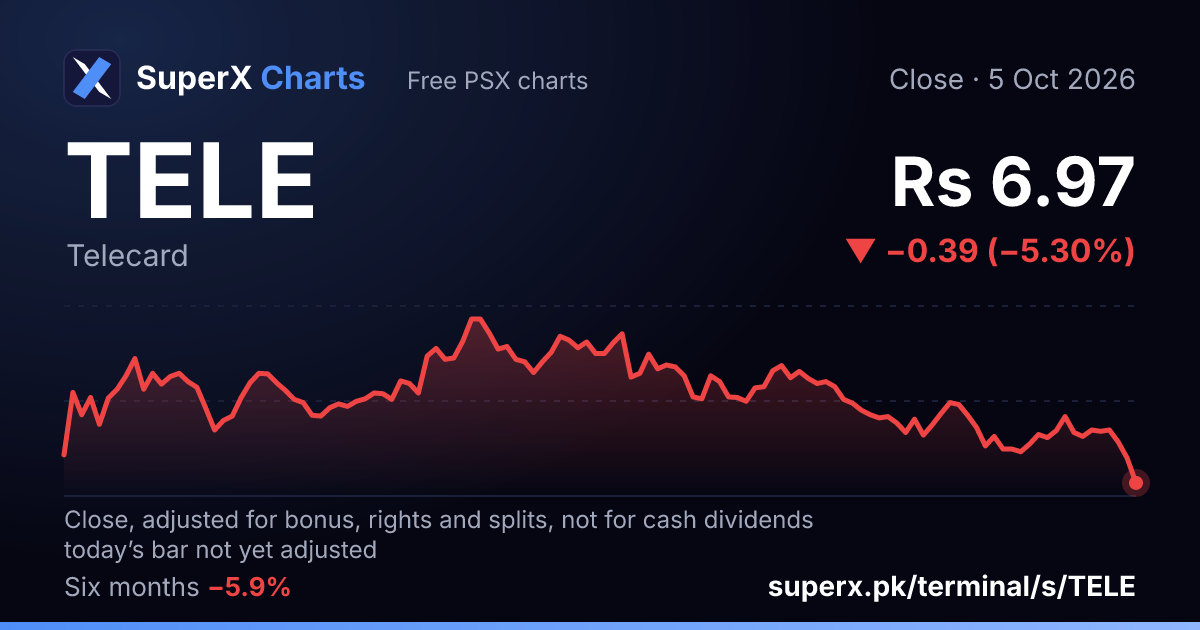 TELE: six-month price line