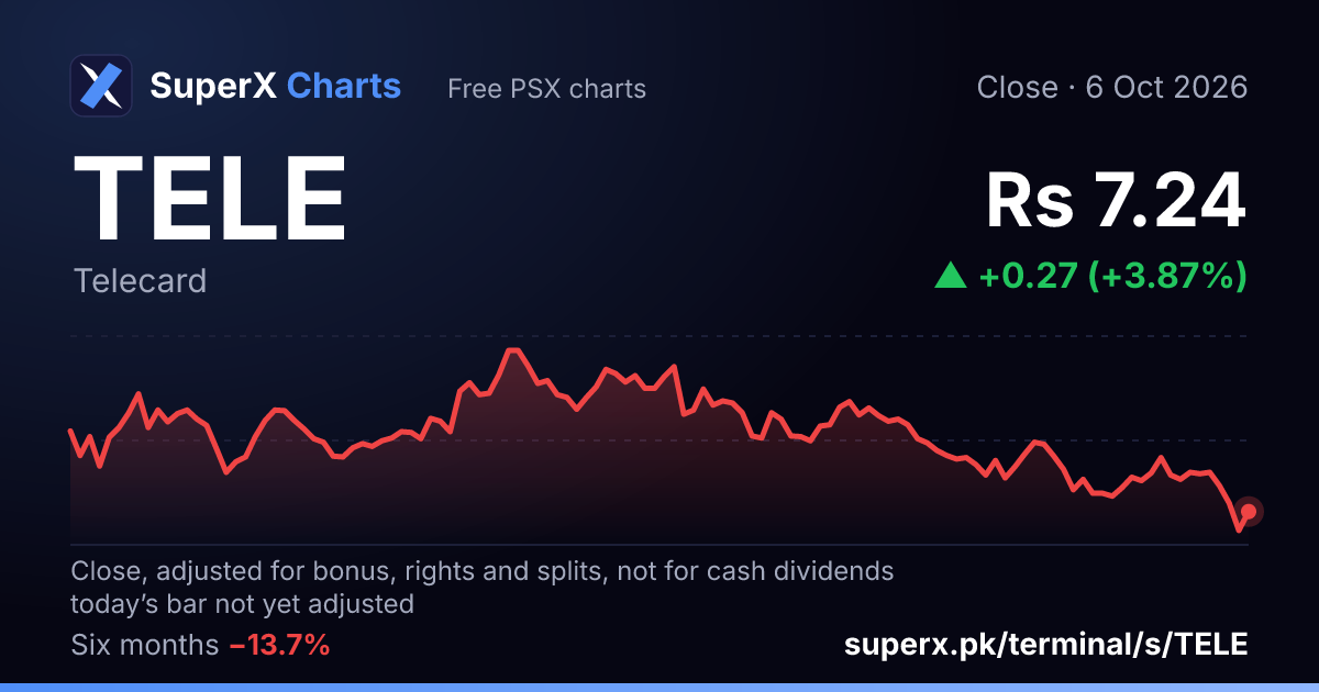 TELE: six-month price line