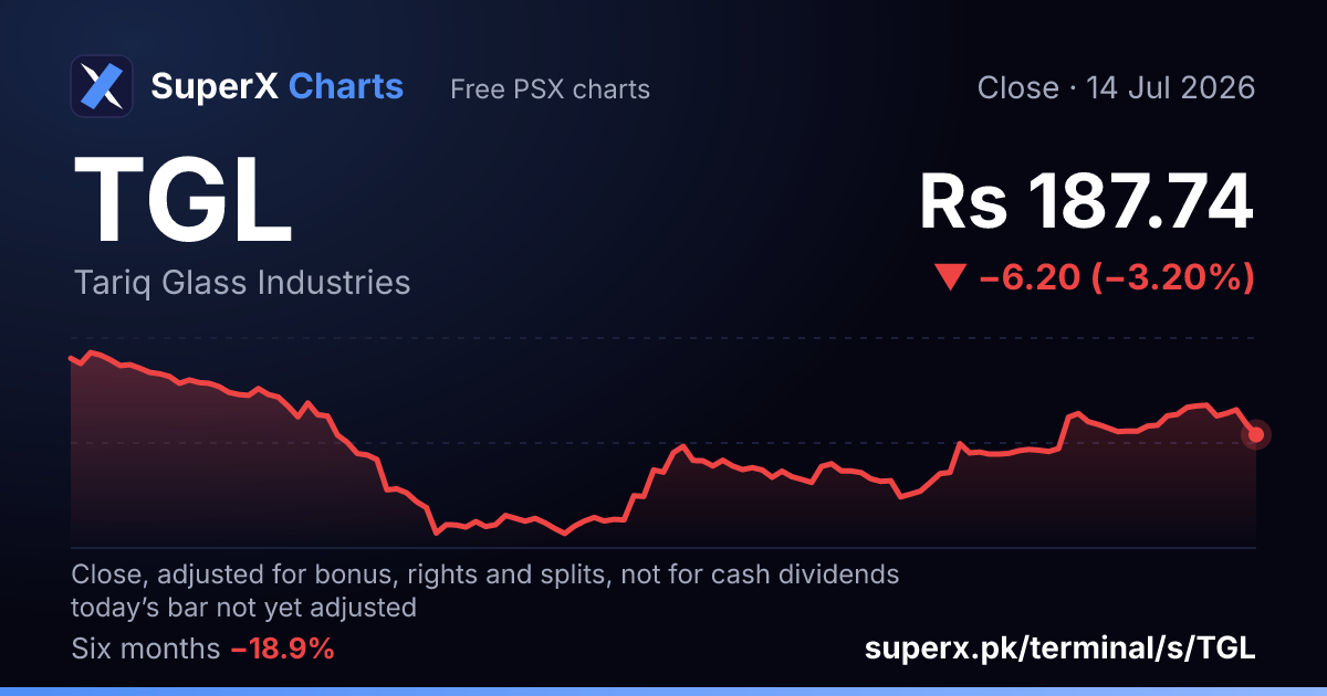 TGL: six-month price line