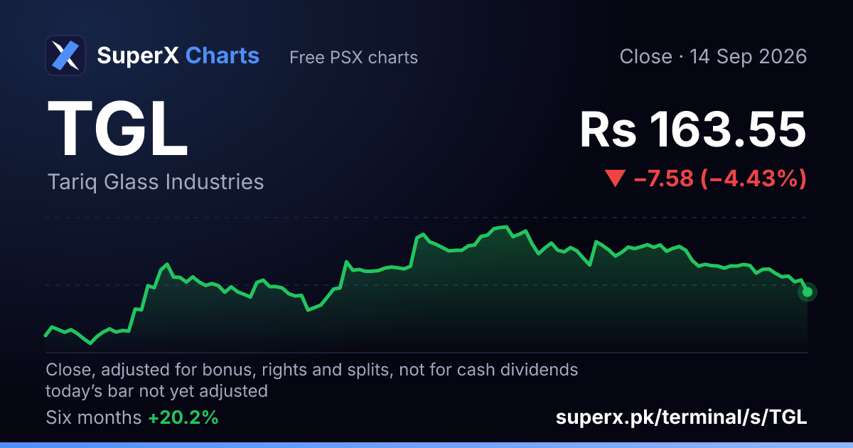 TGL: six-month price line