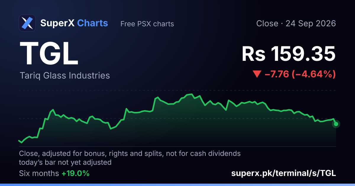 TGL: six-month price line