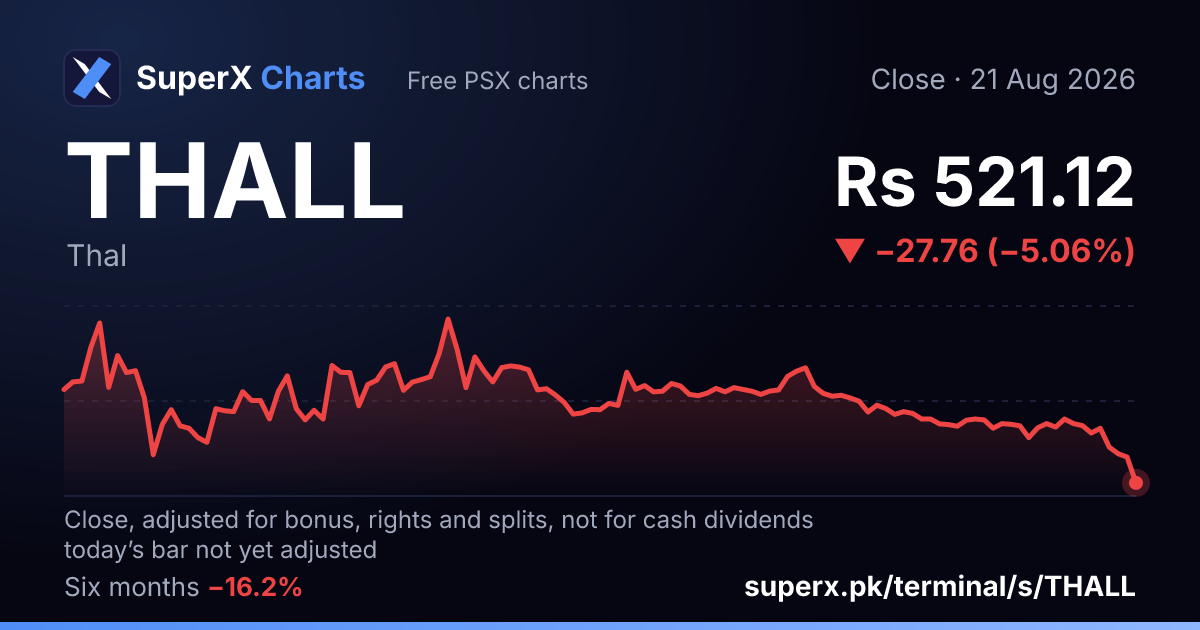THALL: six-month price line