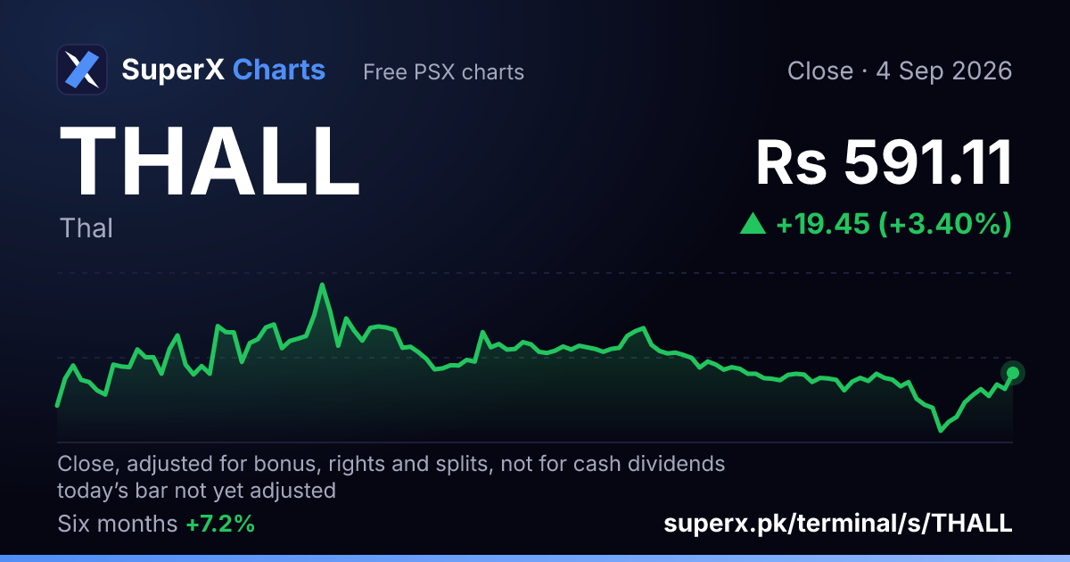 THALL: six-month price line