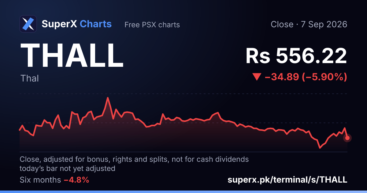 THALL: six-month price line