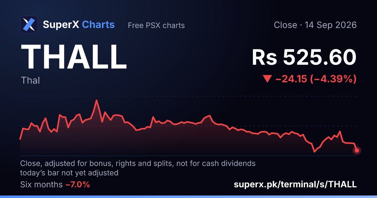 THALL: six-month price line