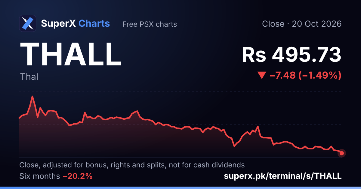 THALL: six-month price line