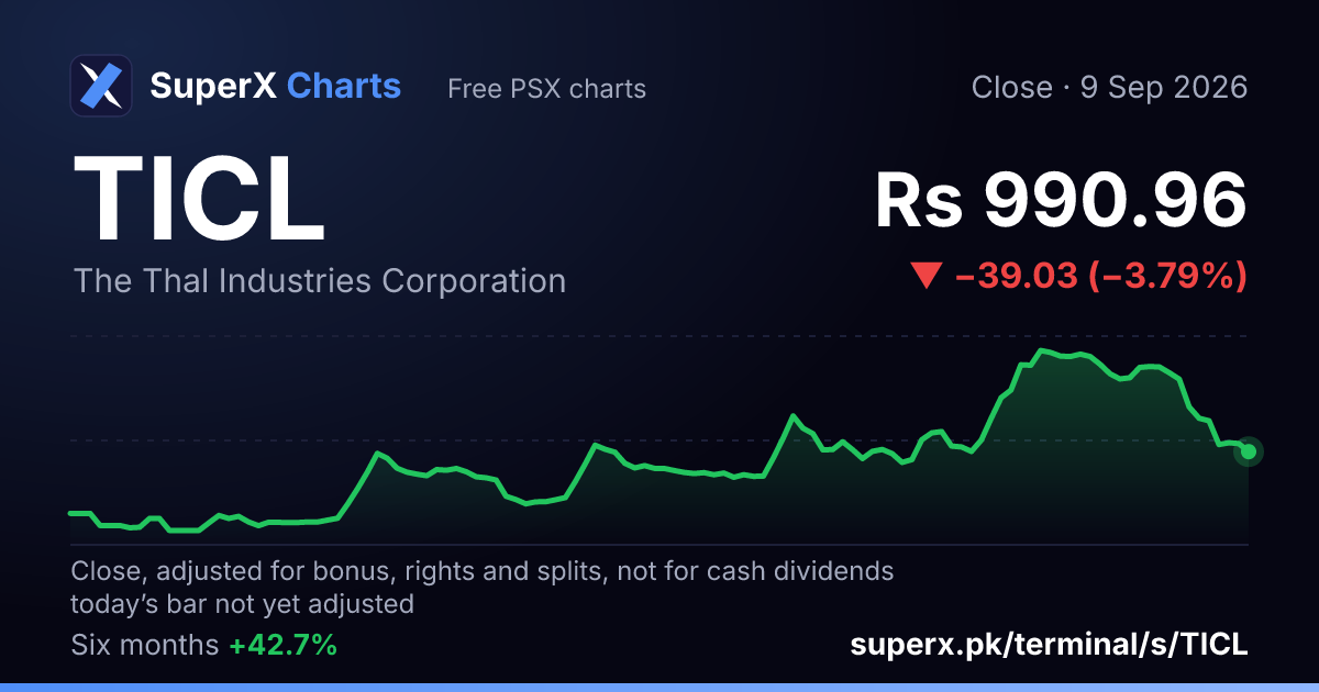TICL: six-month price line