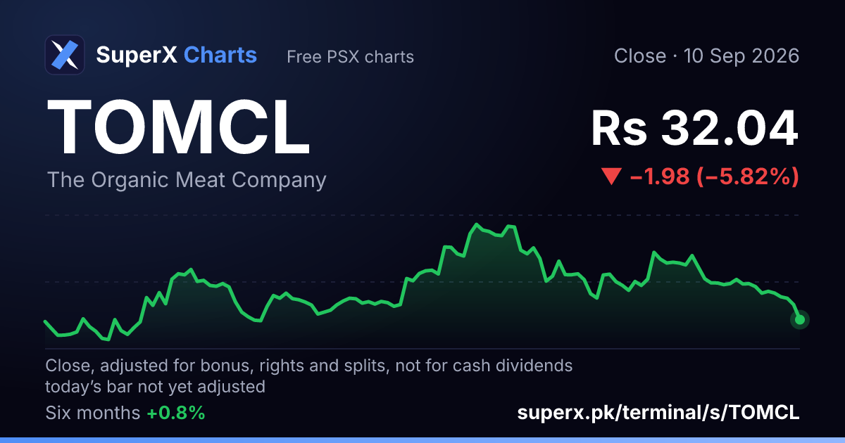 TOMCL: six-month price line